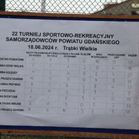 Gmina Cedry Wielkie