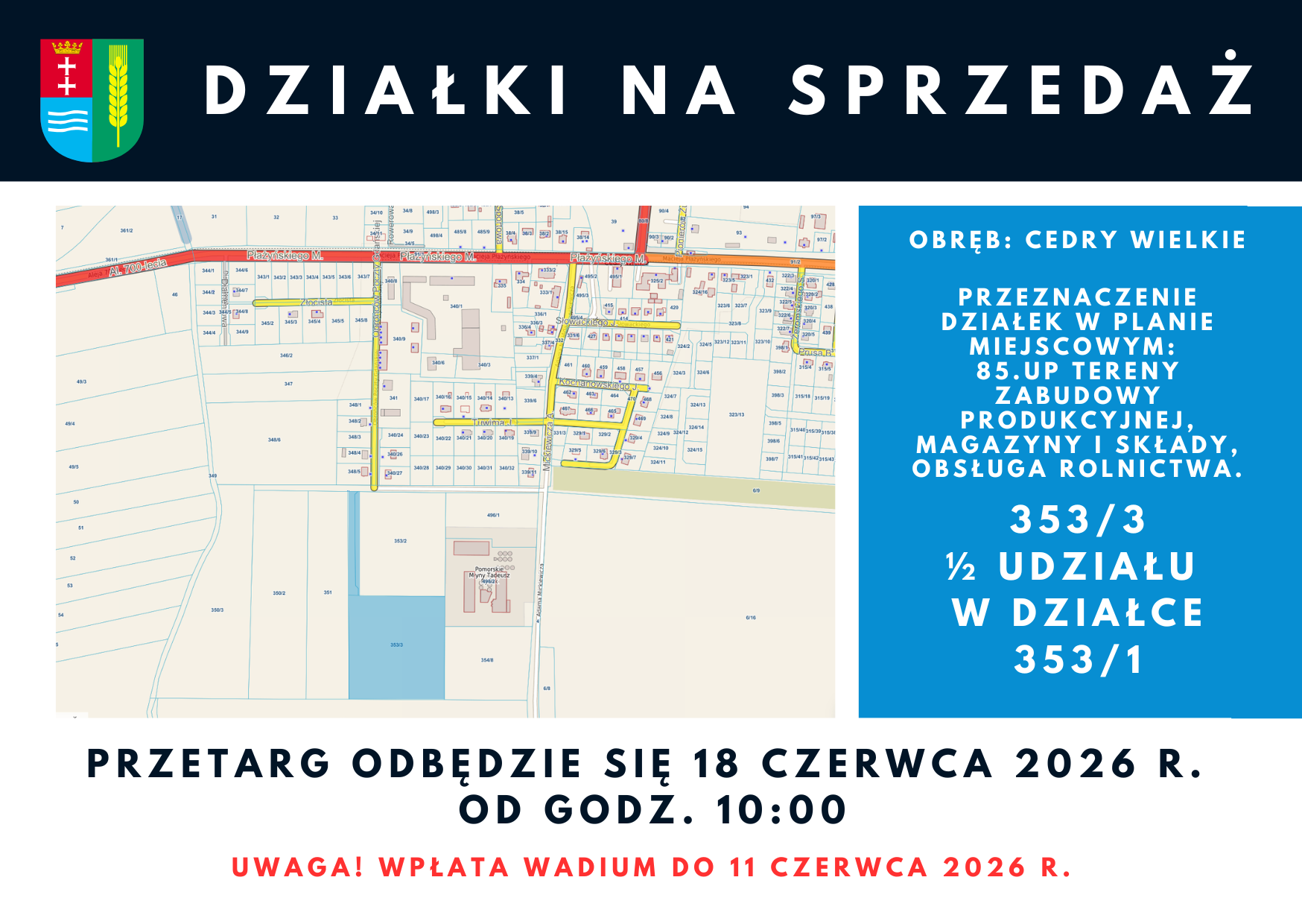 Działki